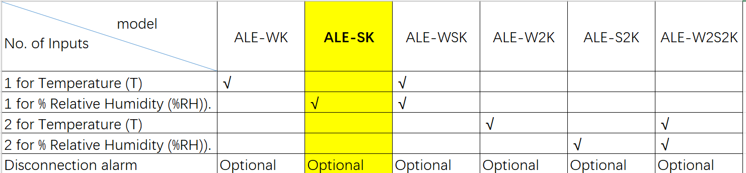 SK