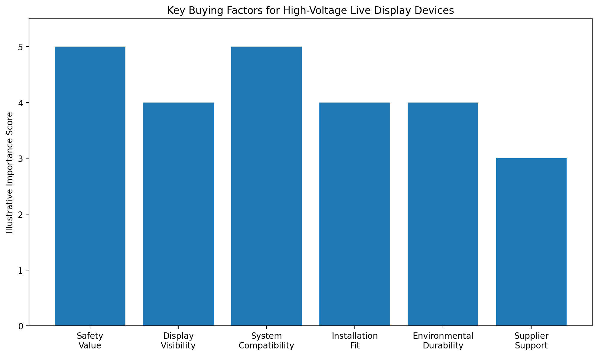 Comparison Comparison